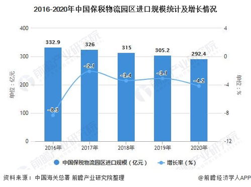 中國保稅物流園區(qū)進出口規(guī)模及市場競爭格局分析——聚焦國營貿易管理貨物