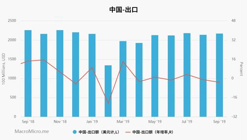 經(jīng)濟(jì)下行壓力下的全球貿(mào)易格局 哪些國(guó)家和地區(qū)成為貿(mào)易下滑重災(zāi)區(qū)？