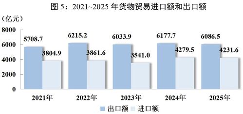 消費、收入、就業 你最關心的2025四川發展數據都在這里